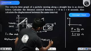 The velocitytime graph of a particle moving along a straight line is as shown below Calculate [upl. by Groh]