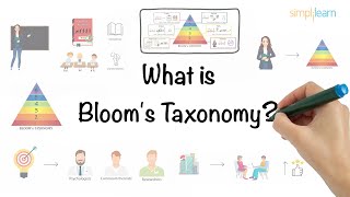 Blooms Taxonomy In 5 Minutes  Blooms Taxonomy Explained  What Is Blooms Taxonomy  Simplilearn [upl. by Gentes]