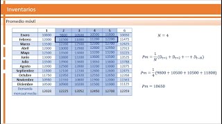 Promedio móvil  Demanda  Inventarios [upl. by Ettennej]