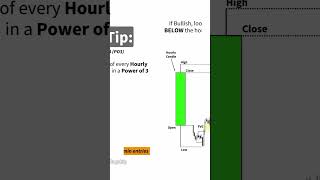 Buy setup in 15 minutes shorts viralvideo trending stockmarket nifty [upl. by Mcmullan]