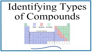 How to Identify Different Types of Chemical Compounds [upl. by Benedikt]