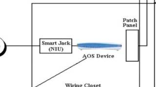 T1 Testing on a NetVanta or Total Access 900 AOS router [upl. by Ratha]