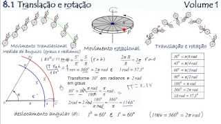 Translação e rotação Vídeo 81  Volume 1 [upl. by Jenkel]