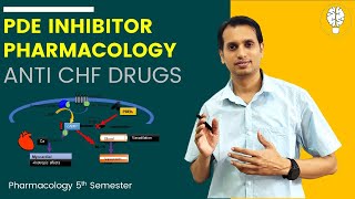 Phosphodiesterase Inhibitors Pharmacology  Anti CHF Drugs Part 3 [upl. by Lyrem702]