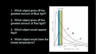 Introductory Astronomy Blackbody Spectra [upl. by Neraa]