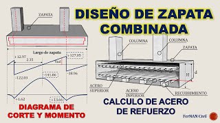 DISEÑO DE ZAPATAS COMBINADAS [upl. by Yddub]