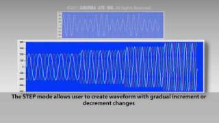 Chroma Model 61512 AC Source English Version [upl. by Nasya339]