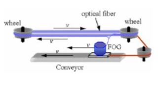 Discussing the Generalization of the Sagnac Effect with ICST [upl. by Atineb]