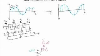 Introduction to FIR Filters [upl. by Malvina]