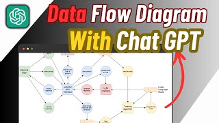 Data Flow Diagram Using Chatgpt  Create DFD Using AI  AI DFD Generator [upl. by Acey917]