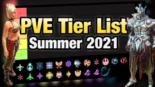 BDO PVE Tierlist  Black Desert Online [upl. by Tallula]