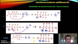 Radicaalmechanisme en ionair mechanisme van additiereacties [upl. by Hyacinth898]