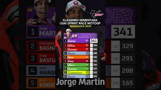 Klasemen MotoGP Terbaru After Sprint Race MotoGP Mandalika 2024 [upl. by Eleazar]