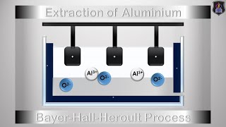 Extraction of Aluminium from Bauxite [upl. by Teodoro598]