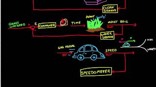 Control Systems Lectures  Closed Loop Control [upl. by Gone]