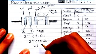 Resistor Color Code  Calculation Resistance From Color Bands [upl. by Malvina365]