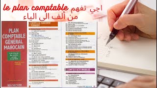 le plan comptable marocain [upl. by Ettevey]