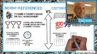 Criterion vs Norm Referenced Assessment Examples amp Evaluation [upl. by Euqinobe]