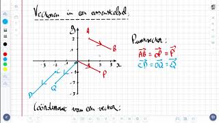 Vectoren  Vectoren en coördinaten [upl. by Izy]