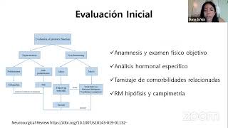 Albert Valarezo MD presenta un Series sobre la glandula Pituitaria [upl. by Neelya]