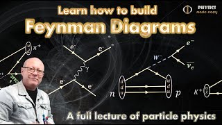 Feynman Diagrams Particle Physics  High School Physics [upl. by Nodarse]