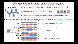 Orbitals and Electronic Band Structures Part 1 Molecular Orbitals in Polyenes Bands in Metals [upl. by Ferdinand41]