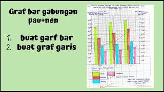 7 GRAF GABUNGAN PENGAJIAN AM SEM 2 [upl. by Anahsirk813]