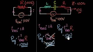 What is power factor Power in AC circuits  Alternating current  Physics  Khan Academy [upl. by Newfeld265]