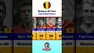 ⚽Belgium Top 10 Goal Scorers⚽ [upl. by Clim461]