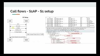 S1 setup procedure in LTE [upl. by Meean]