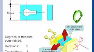 GDampT Tip  Center Planes as Datum Features [upl. by Bernete]