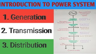 Power System Single Line Diagram  Power Generation Transmission Distribution [upl. by Dene]