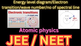 Energy level diagram  electron transitionwave number no of spectral linesTamilatomsjee neet [upl. by Lear]