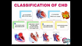 CLASSIFICATION OF CONGENITAL HEART DISEASE  cyanotic heart disease  acyanotic heart disease [upl. by Sophia]