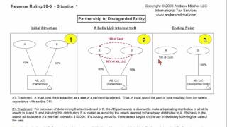 Rev Rul 996 Situation 1 Partnership to Disregarded Entity [upl. by Veedis]