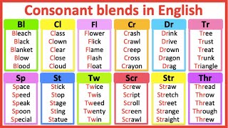 Consonant blends in English 🤔  Improve your pronunciation  Learn with examples [upl. by Berna]