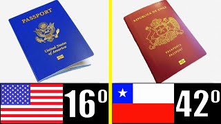 LOS 50 PASAPORTES MÁS PODEROSOS DEL MUNDO [upl. by Zelma]