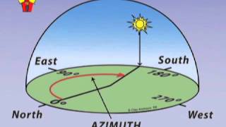 Intro to Solar Orientation Solar Schoolhouse [upl. by Narik320]