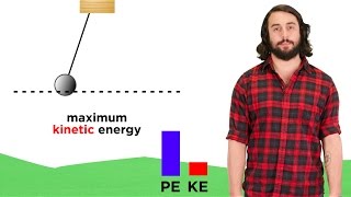 Conservation of Energy Free Fall Springs and Pendulums [upl. by Garik3]