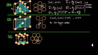 YMK HMK ve HSP kristal yapılarda kayma [upl. by Varion]