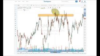 CHARTING 101 WITH INVESTAGRAMS [upl. by Nosna]