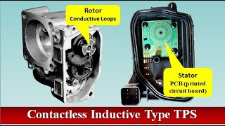 TPS Throttle Position Sensor Types [upl. by Ayatnahs]