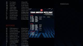 Cam Akers BURIED On Texans Depth Chart texans shorts [upl. by Asyral228]