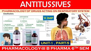 Antitussive Drugs amp Expectorant  Part2 Mechanism and classification  Pharmacology3  U1 L5 [upl. by Markson]