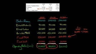 Absorption Costing Example [upl. by Edmanda]