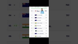 ICC Test Ranking Batsman cricket subscribe test [upl. by Glenden]