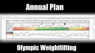 How to Create a Periodized Annual Training Plan for Olympic Weightlifting  Programming [upl. by Anirbak]