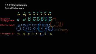 2nd Year ChemistrySampP Block ElementsTopic 3rd Period [upl. by Einaffit]