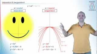 Kwadratische formules  dalparabool amp bergparabool havovwo 2  WiskundeAcademie [upl. by Otsenre]
