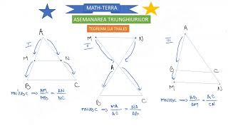 Teorema lui Thales [upl. by Notsob]